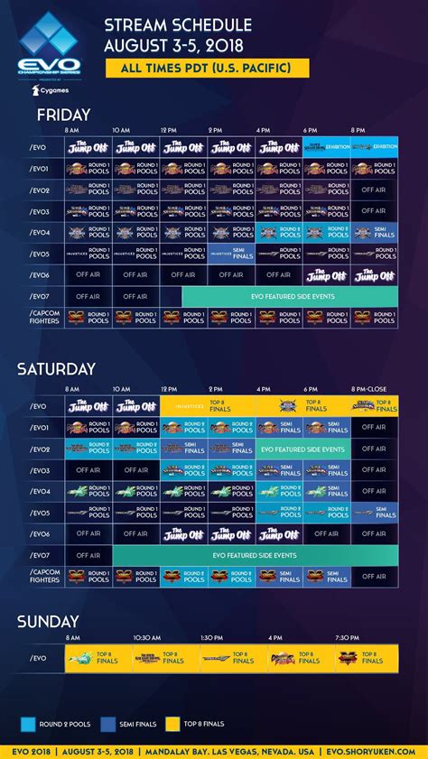 EVO 2018: Melee Singles Bracket .